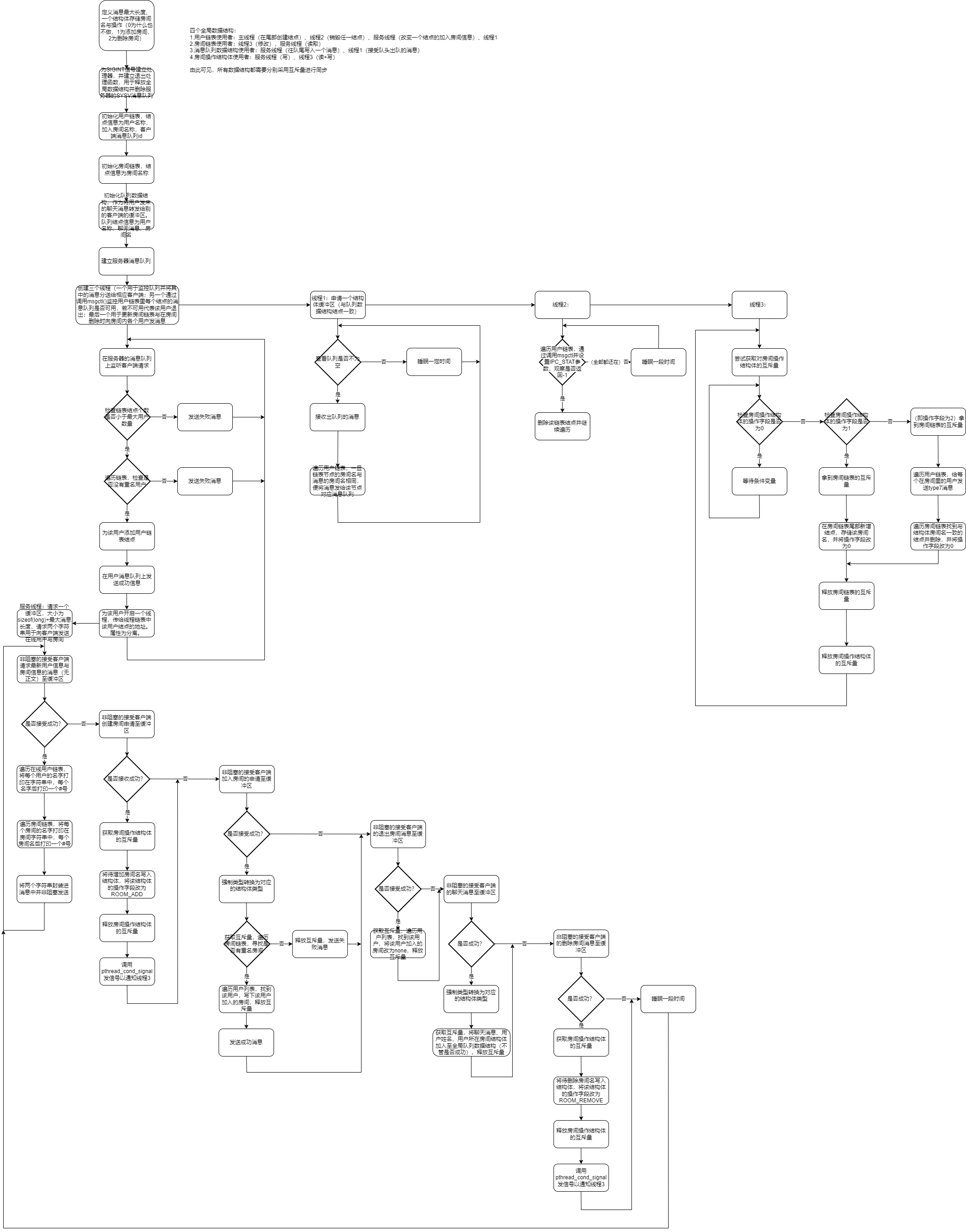 LOCAL聊天室_server.1.1.drawio.png