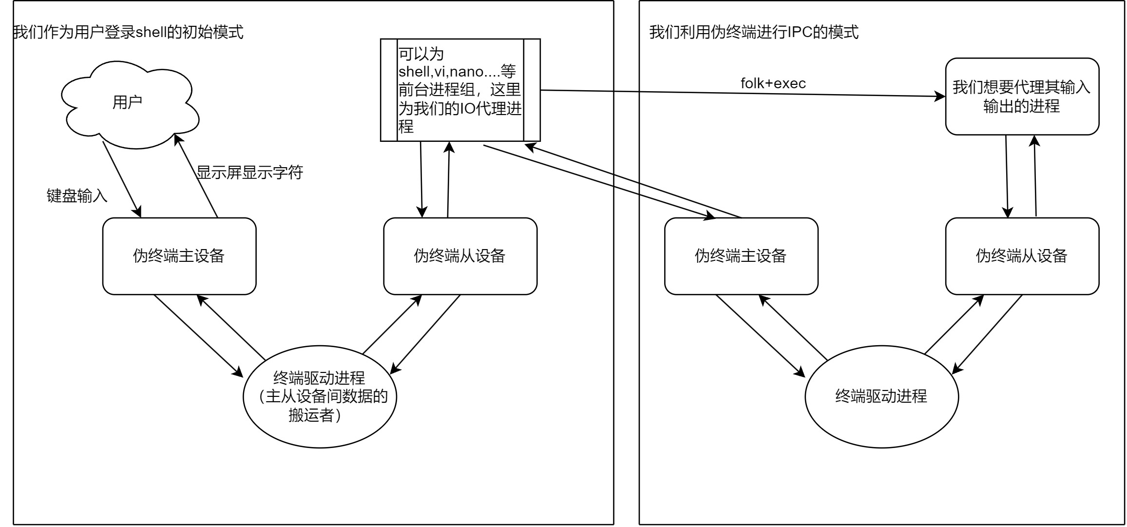 伪终端导图.jpg
